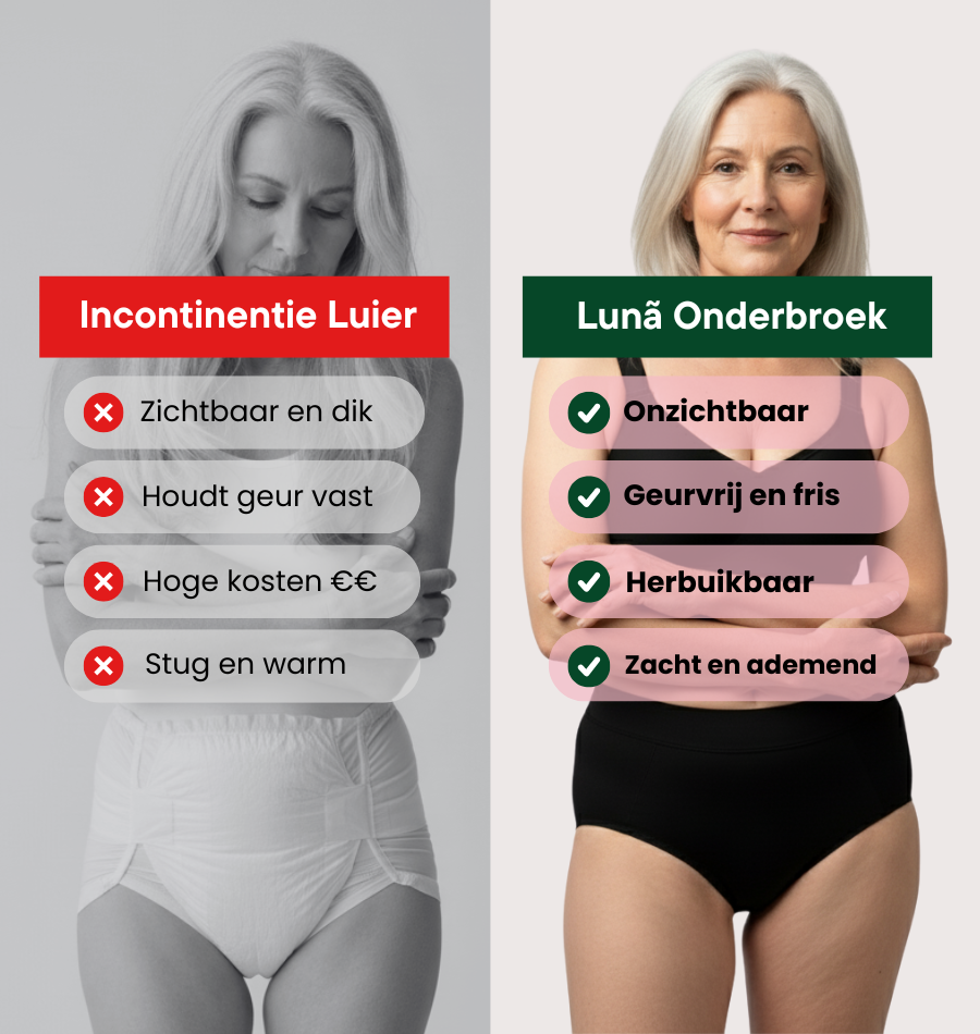 Brief - Gemiddeld Urineverlies