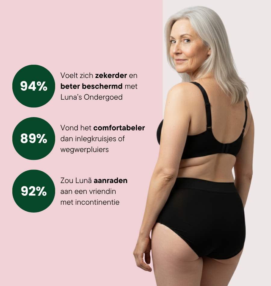 Brief - Gemiddelde incontinentie