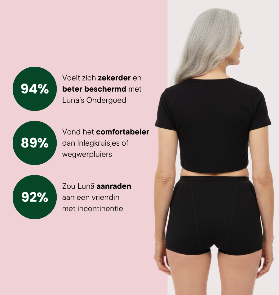 Boxershort - Gemiddeld Urineverlies - Uitverkoop Sale