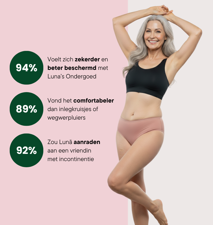 Naadloze Brief - Gemiddeld Urineverlies