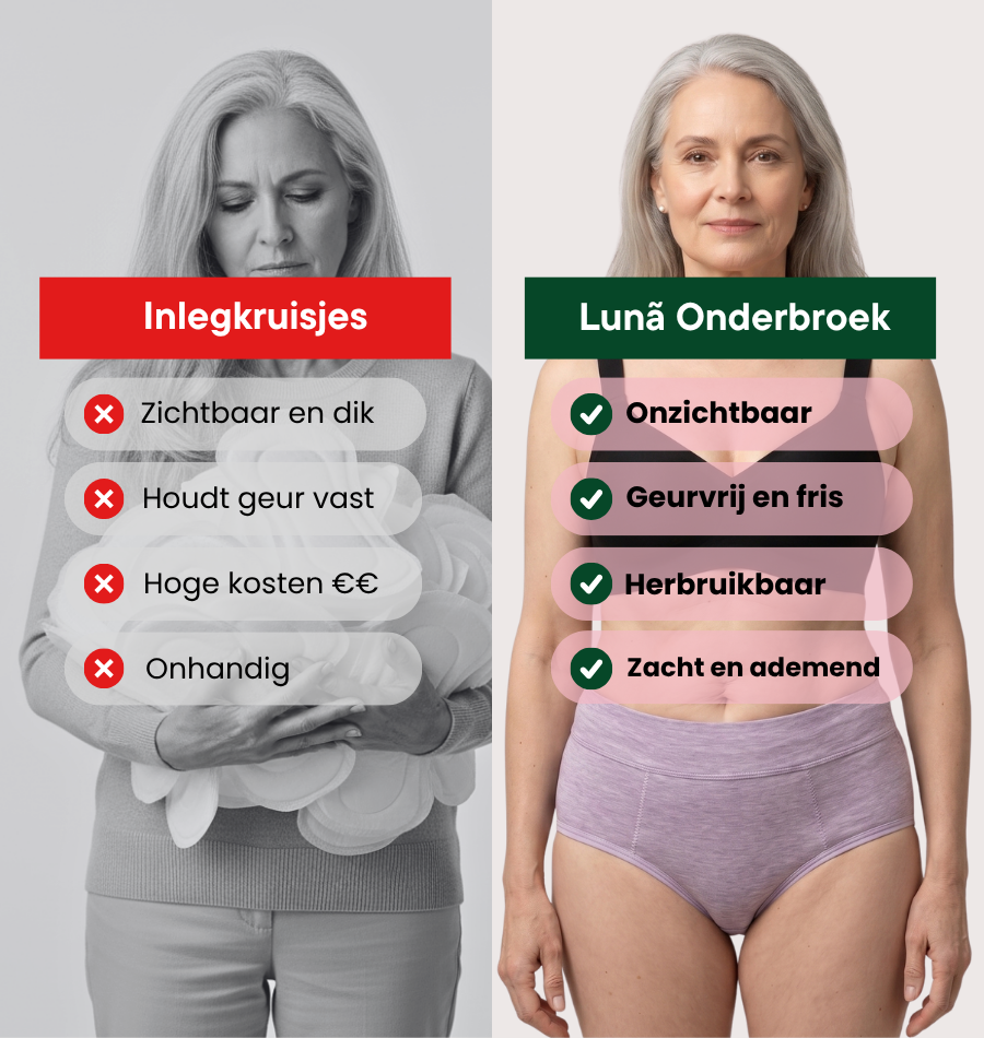 Brief - Gemiddeld Urineverlies