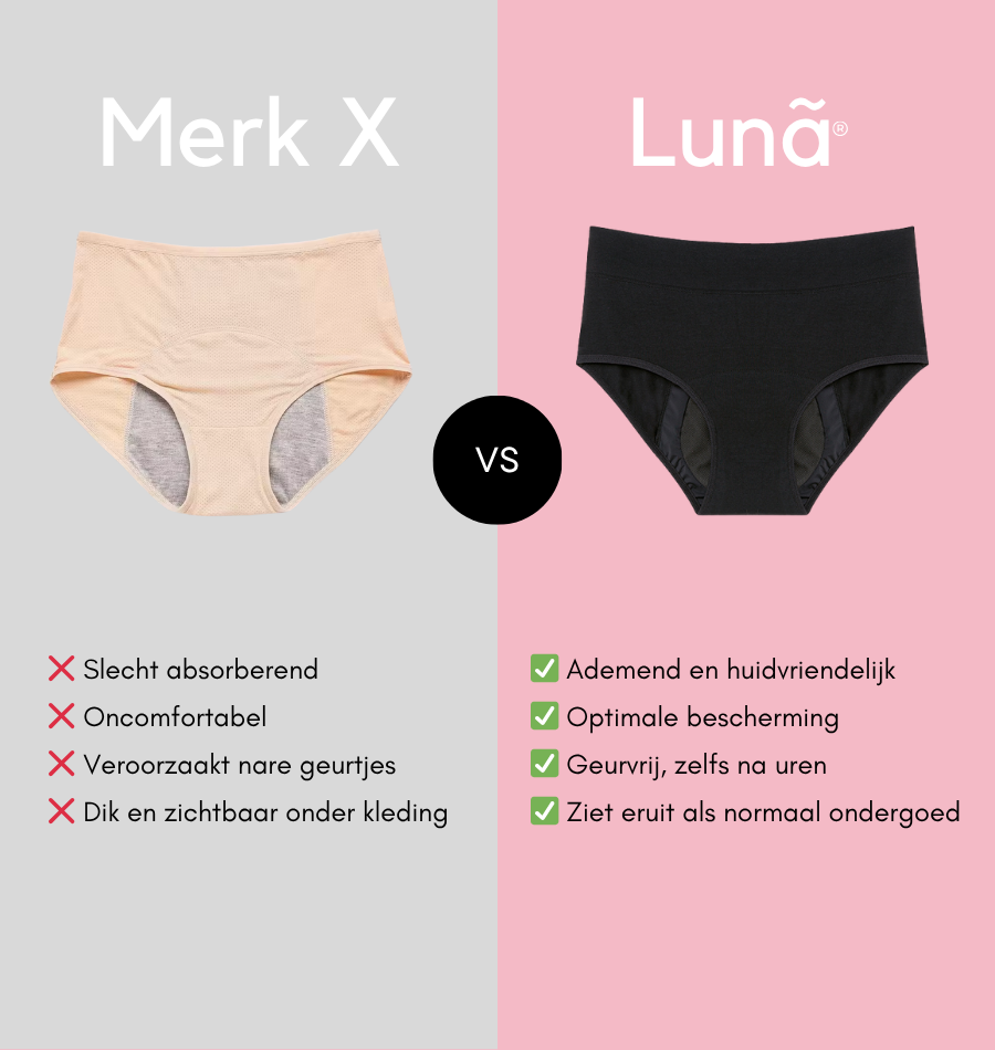 Brief - Gemiddelde incontinentie